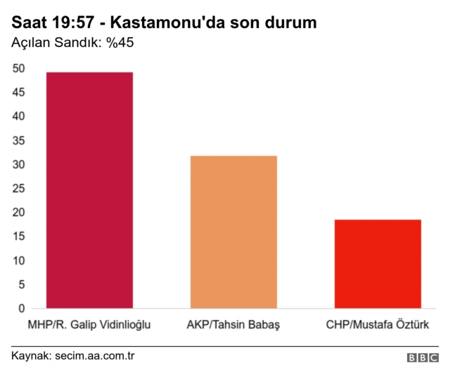 Kastamonu