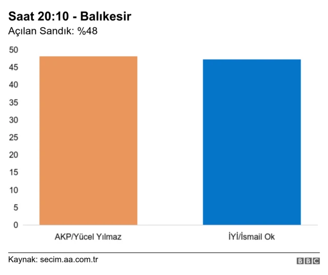 Balıkesir