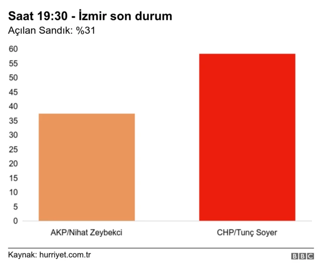 Grafik