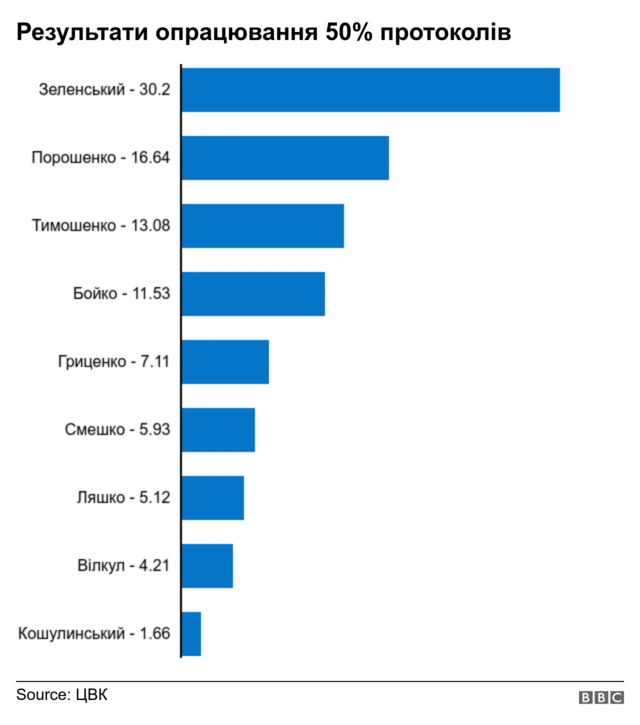 Графіка