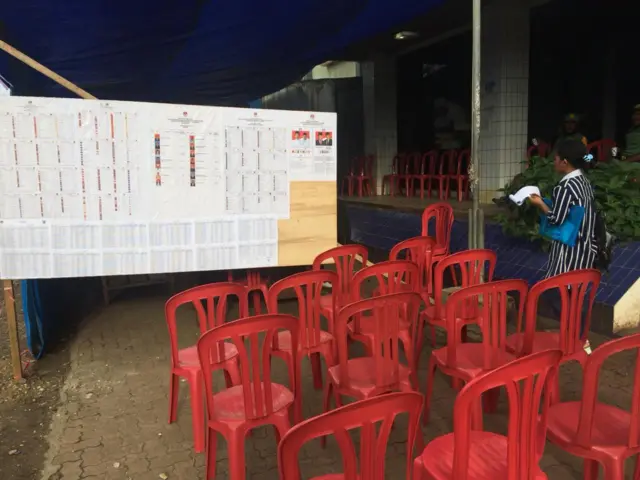 TPS di Jayapura