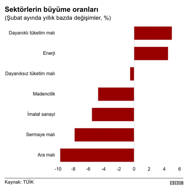 Sektörler