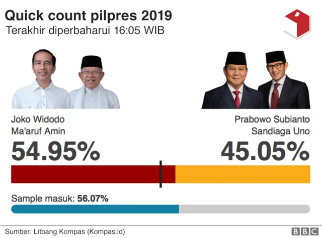 quickcount