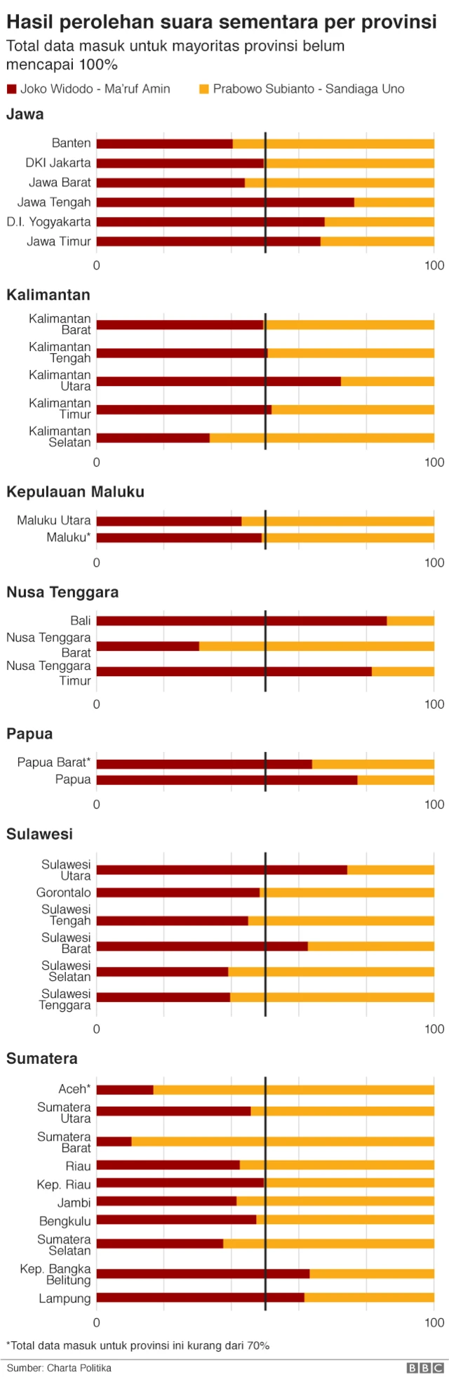 hasil pilpres per provinsi