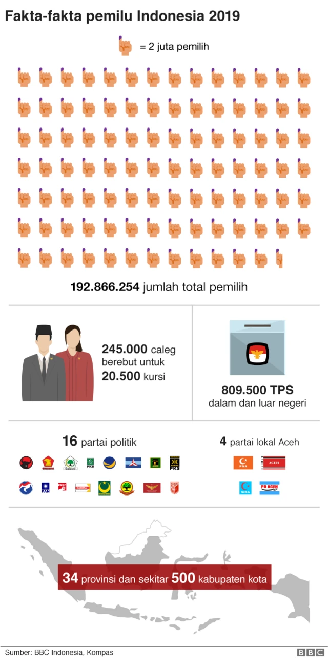 pemilu