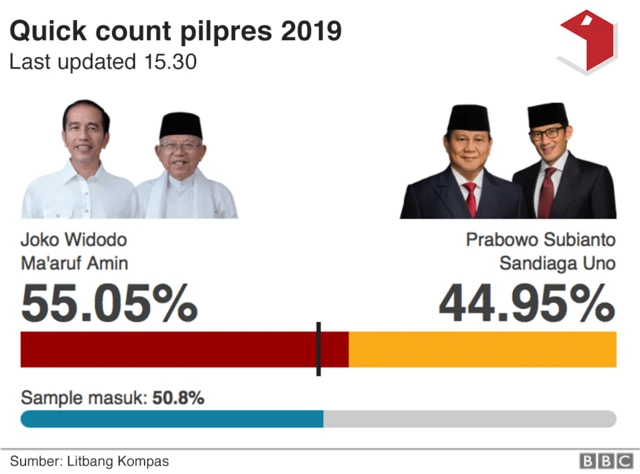 quickcount pilpres