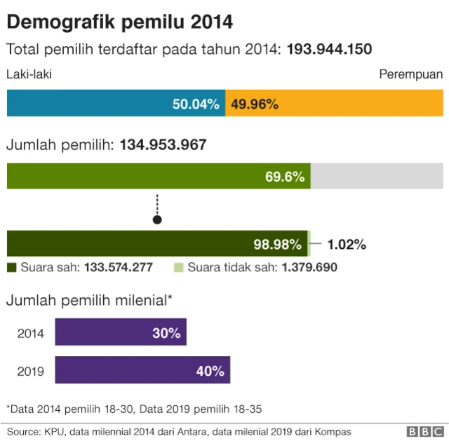 pemilu