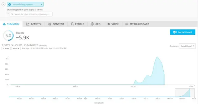 Penggunaan tagar #MisteriHilangnyaSandiagaUno menurut Spredfast.