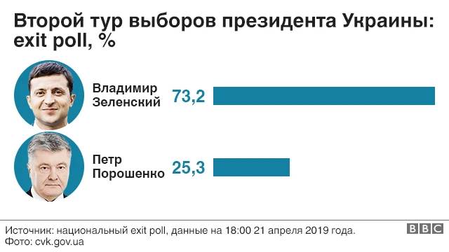 выборы
