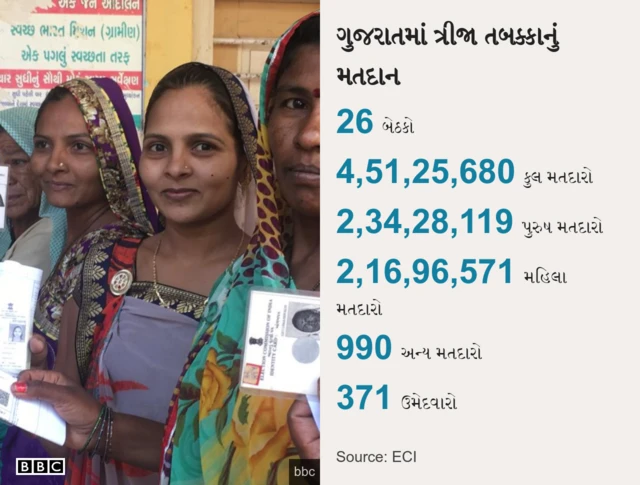 મતદાન
