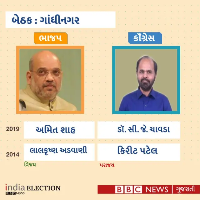 અમિત શાહ, સી. જે. ચાવડા