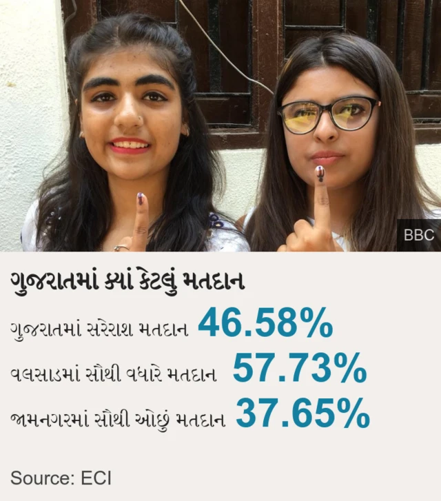 મતદાન