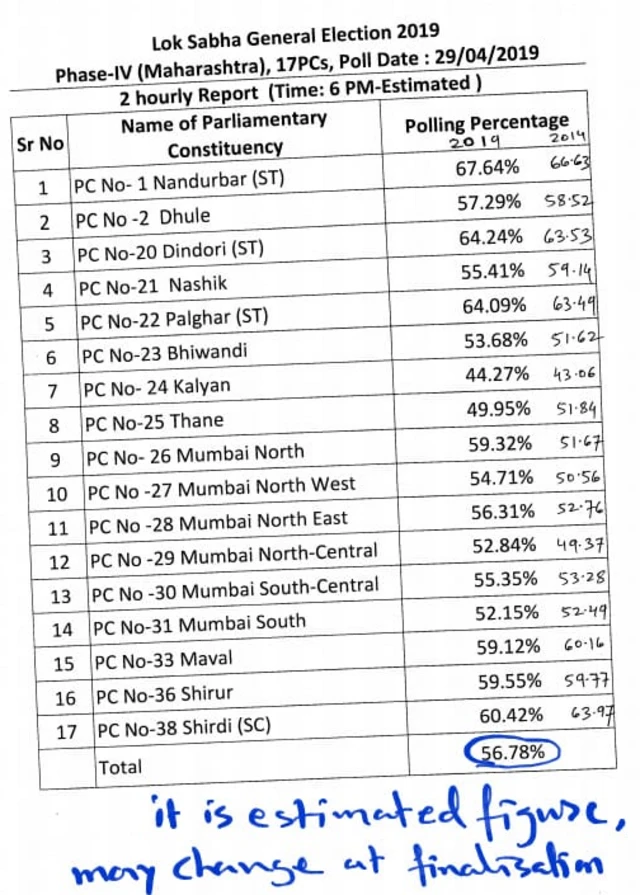 मतदानातली टक्केवारी 2019 वि. 2014