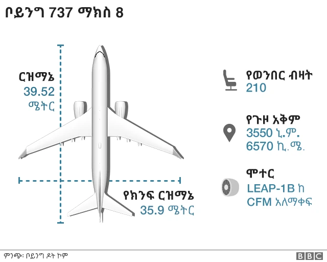 የቦይንግ ማክስ ኤይት ገፅታዎች