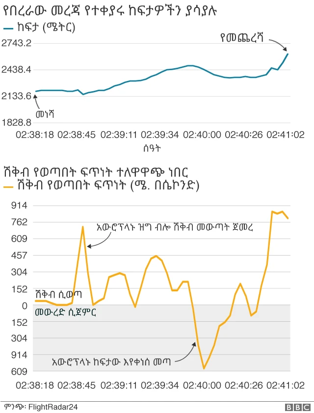 ሁለቱን አደጋዎች ምን ያመሳስላቸዋል?