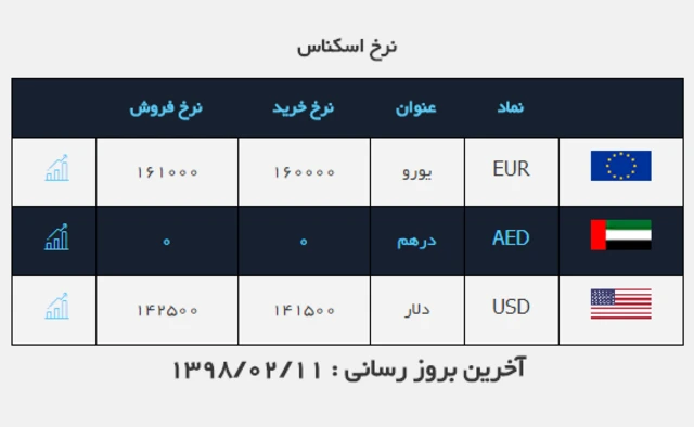 ذ