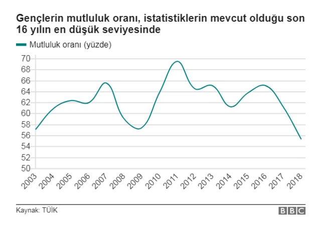 genç mutluluğu grafiği