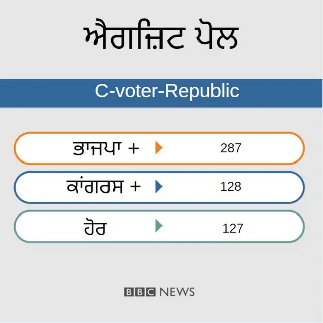 ਲੋਕ ਸਭਾ ਚੋਣਾਂ 2019