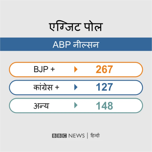 लोकसभा चुनाव