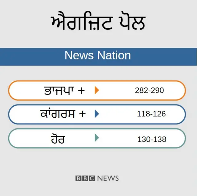 exit poll