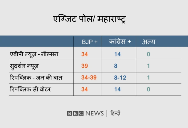 लोकसभा चुनाव