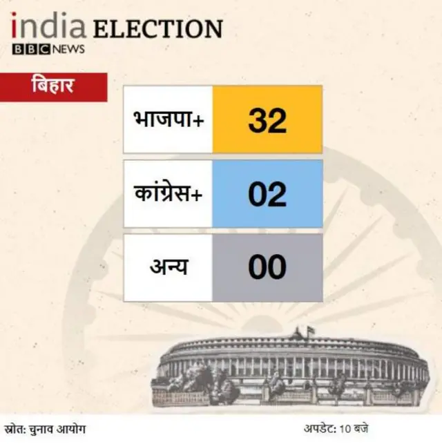 बिहार