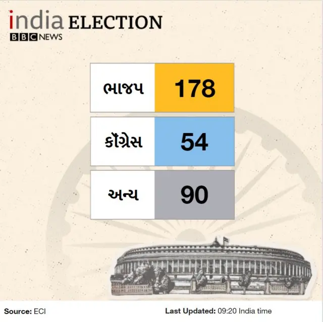 ગ્રાફિક્સ