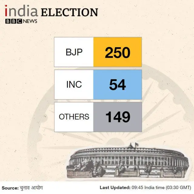 election result 2019