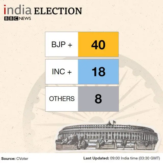#electionresult2019