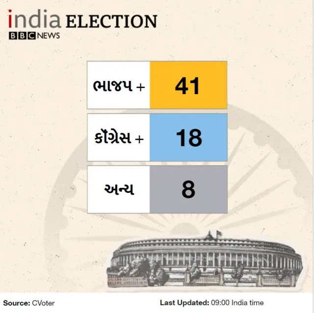 ગ્રાફિક્સ