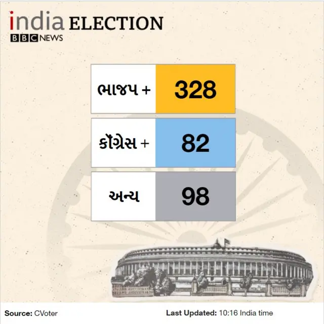 ગ્રાફિક્સ