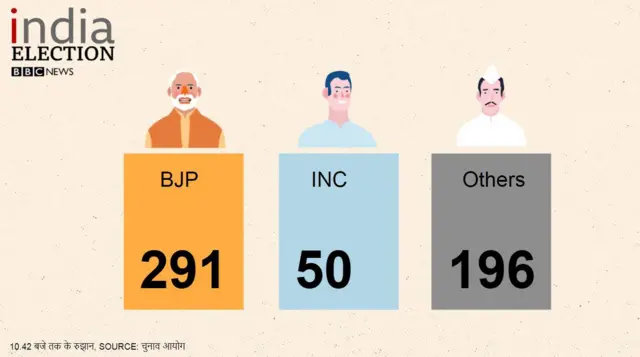 election result 2019