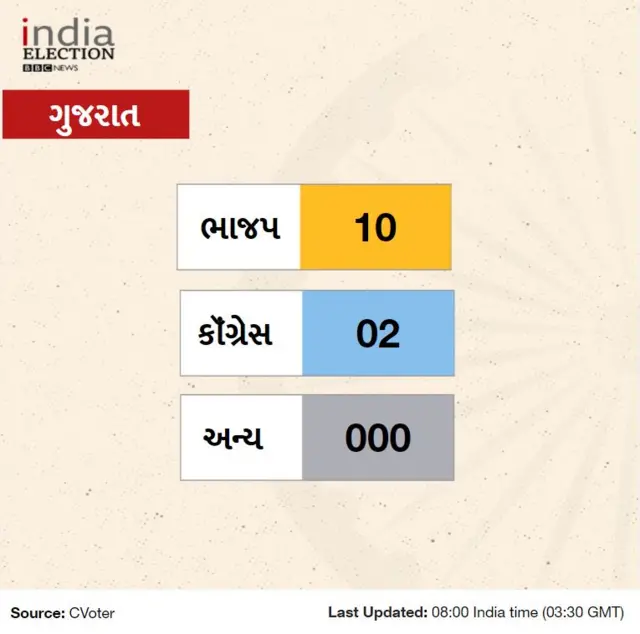 guj