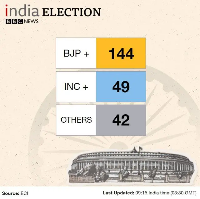 election result 2019