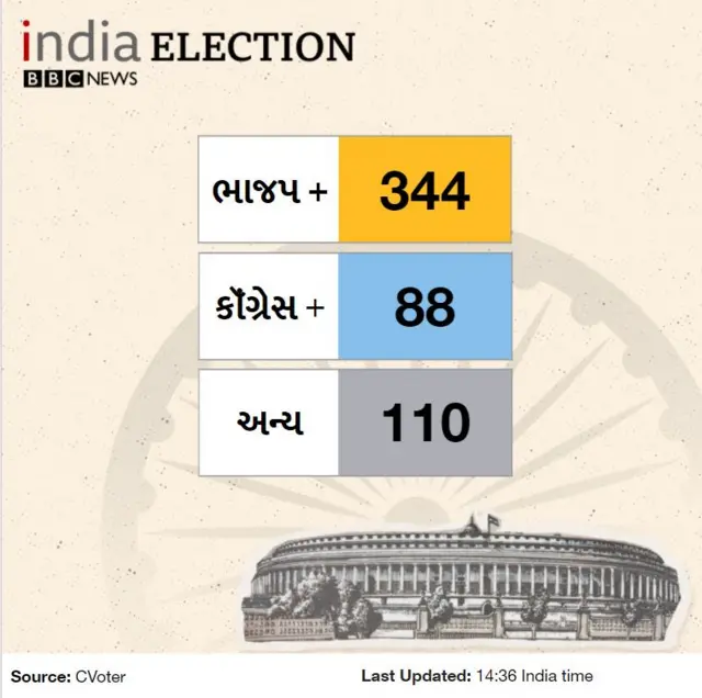 ગ્રાફિક્સ