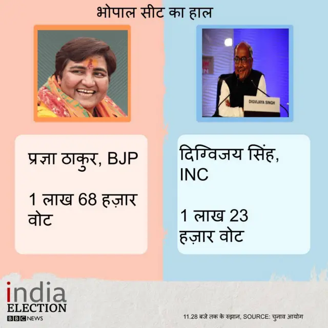 election result 2019
