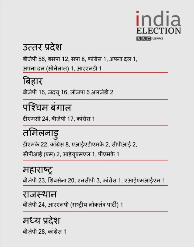 election result 2019
