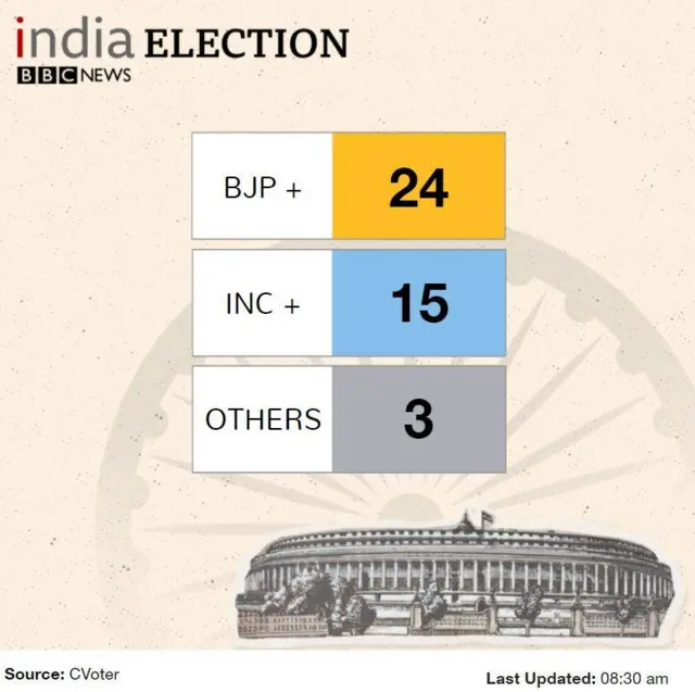 लोकसभा चुनाव 2019