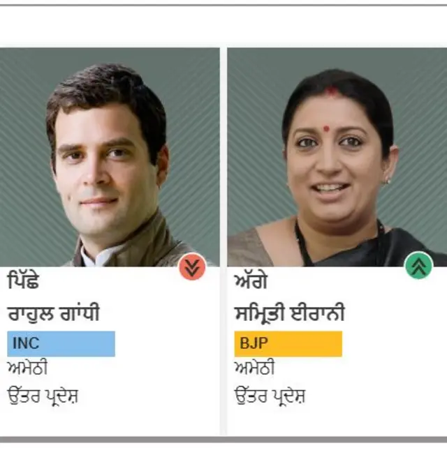ELECTION RESULTS 2019