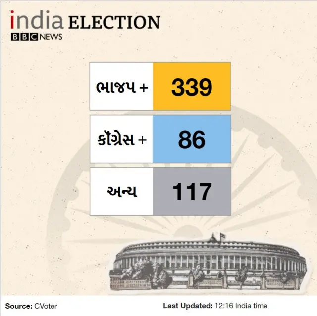 ગ્રાફિક્સ