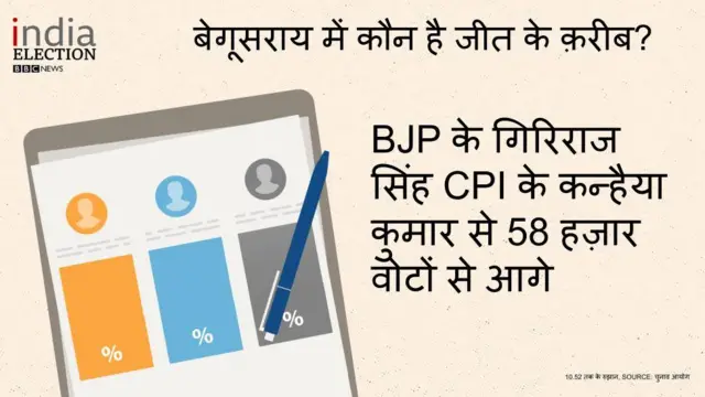 election result 2019