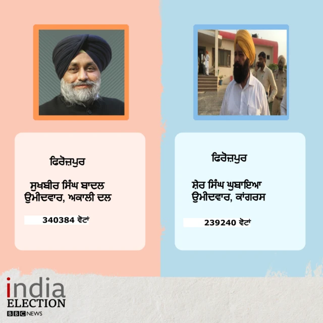 INDIA ELECTIONS 2019