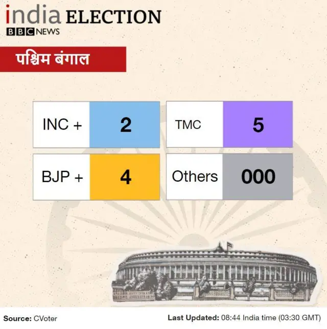 ElectionResults2019
