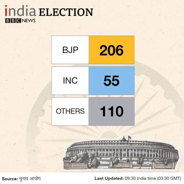 election result 2019