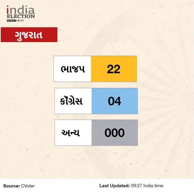 બીબીસી
