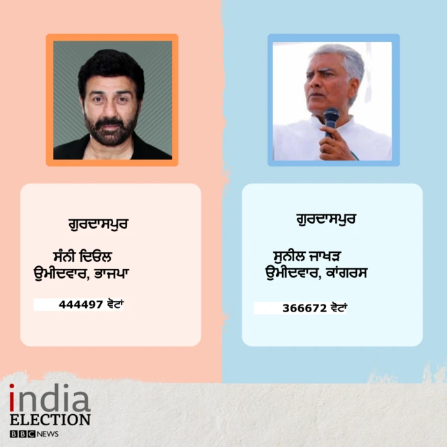 INDIA ELECTIONS