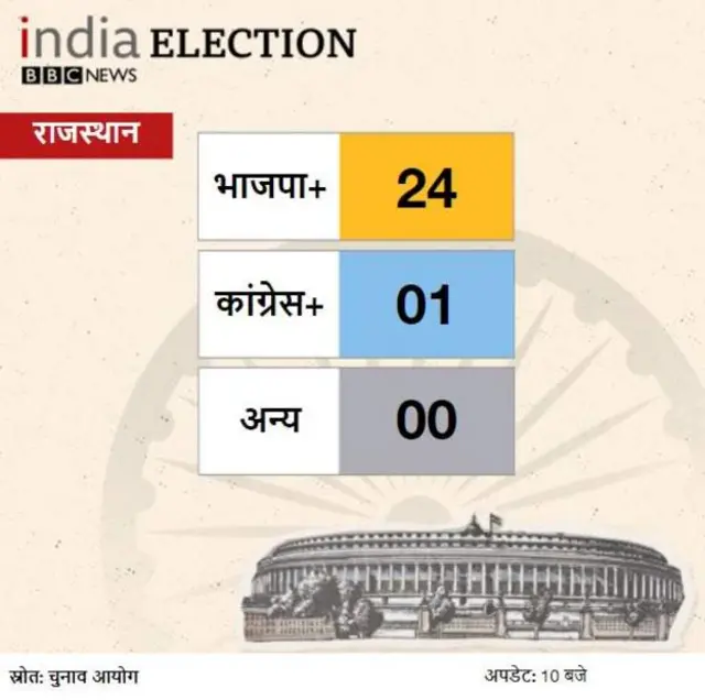 राजस्थान