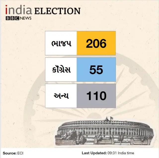 બેઠક