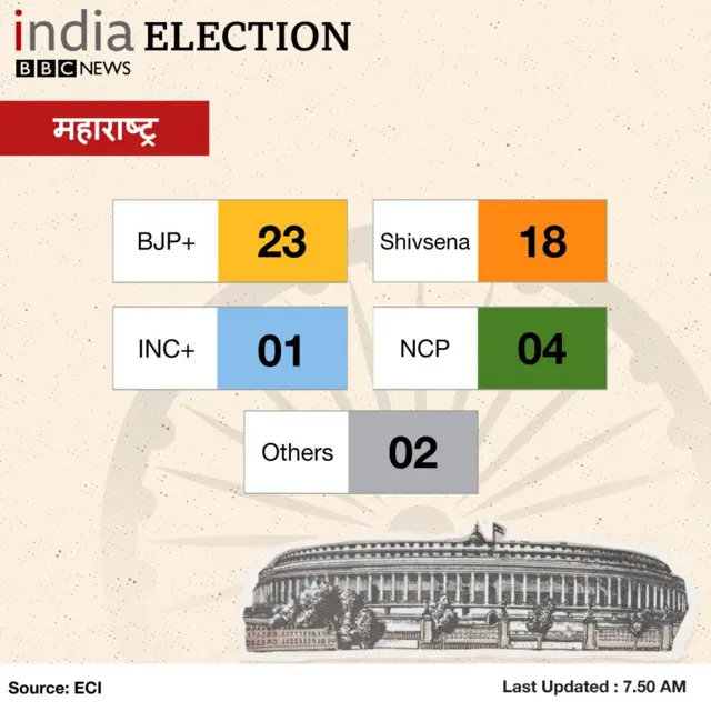 अंतिम तालिका
