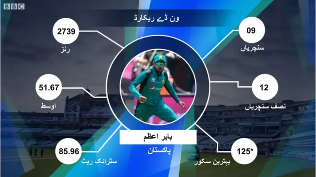 سکور